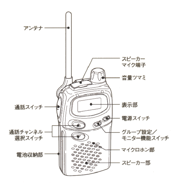ＩＣ４００８Ｗ アイコム（ＩＣＯＭ）社製 ２０ＣＨ対応特定小電力無線機